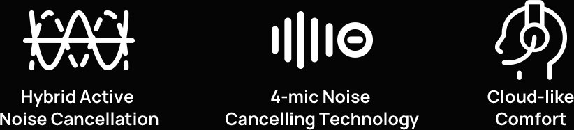 Hybrid Active Noise Cancellation, 4-mic noise cancelling technology, cloud-like comfort