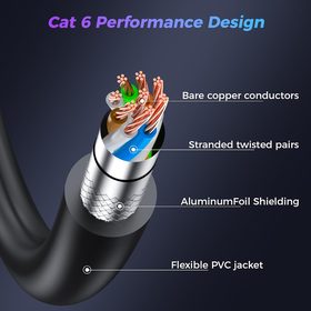 Cutaway of the HBE-CAT6 cable &mdash; bare copper conductors, stranded twisted pairs, foil shielding and the flexible PVC jacket