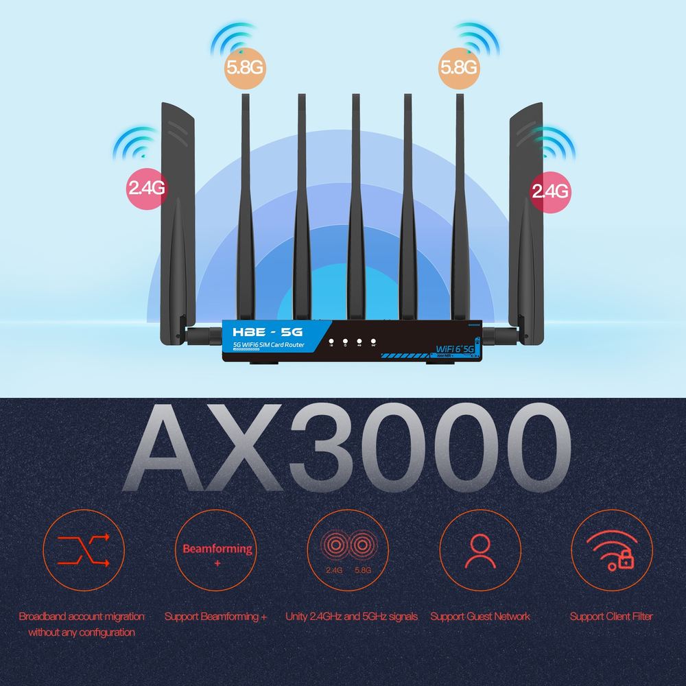 AX3000 dual-band coverage — 2.4 GHz and 5.8 GHz across the home