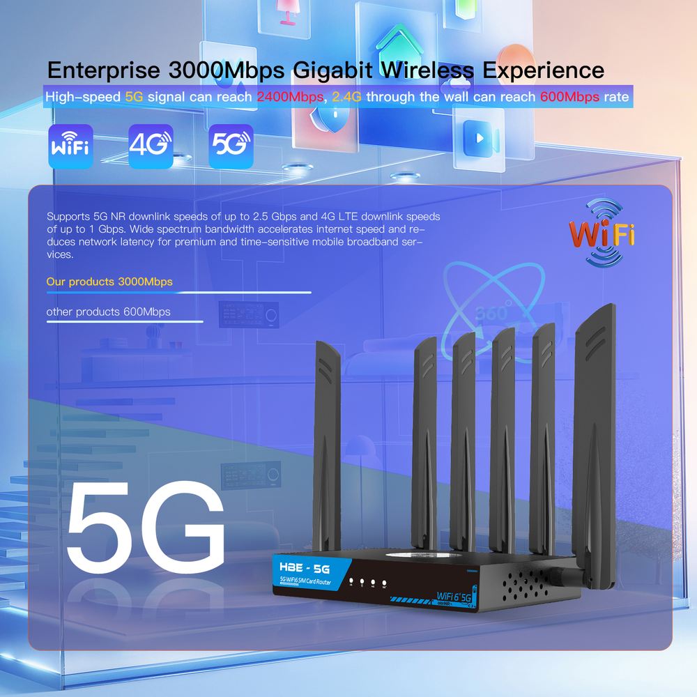 Enterprise 3000 Mbps gigabit wireless experience