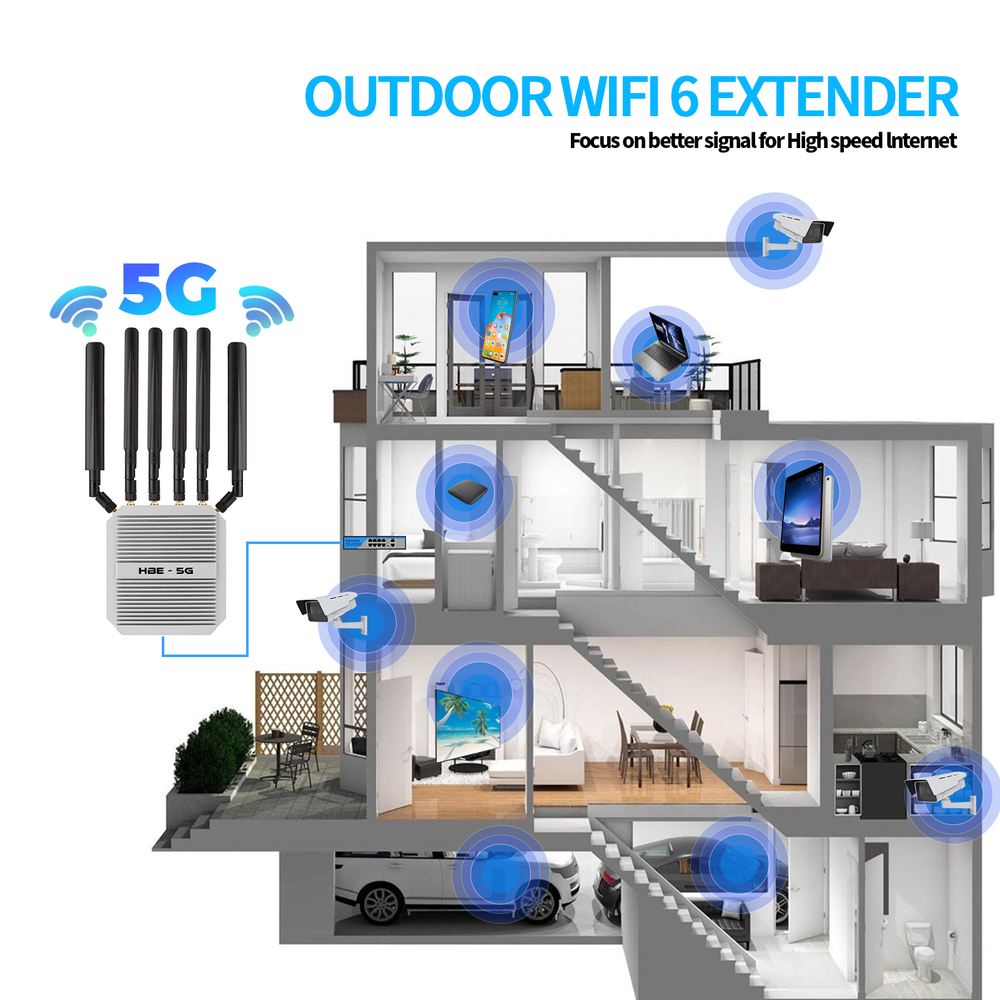 Outdoor Wi-Fi 6 extender — better signal for high-speed internet across the property