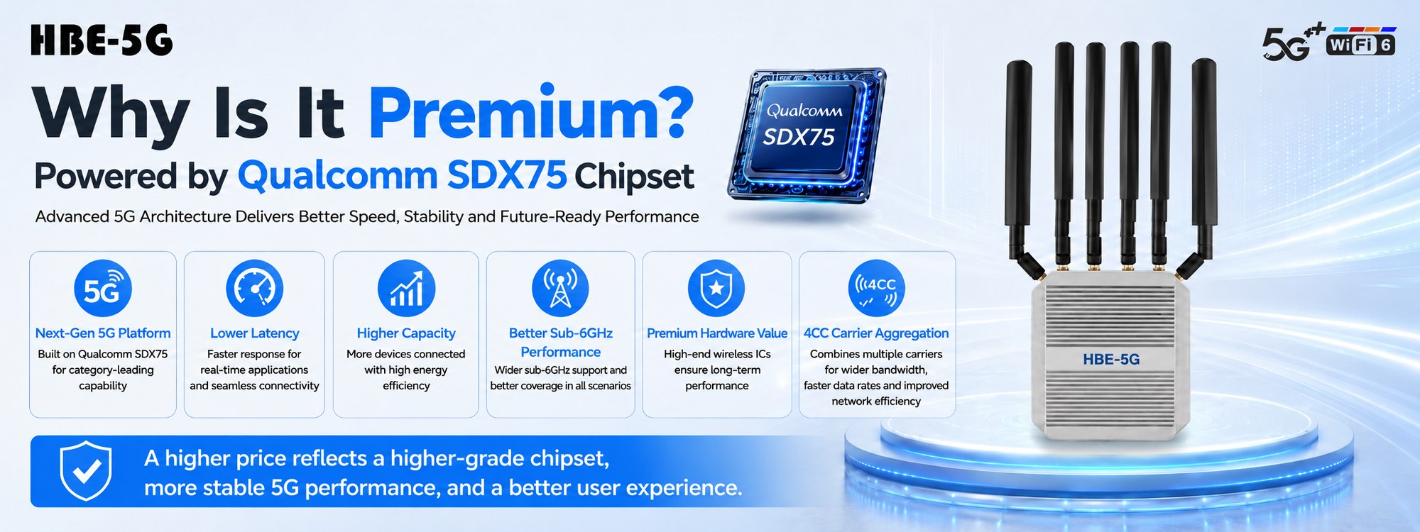 Why is it premium? Powered by the Qualcomm SDX75 chipset — next-gen 5G platform, lower latency, higher capacity, better sub-6GHz performance, premium hardware value and 4CC carrier aggregation. A higher price reflects a higher-grade chipset, more stable 5G performance and a better user experience.
