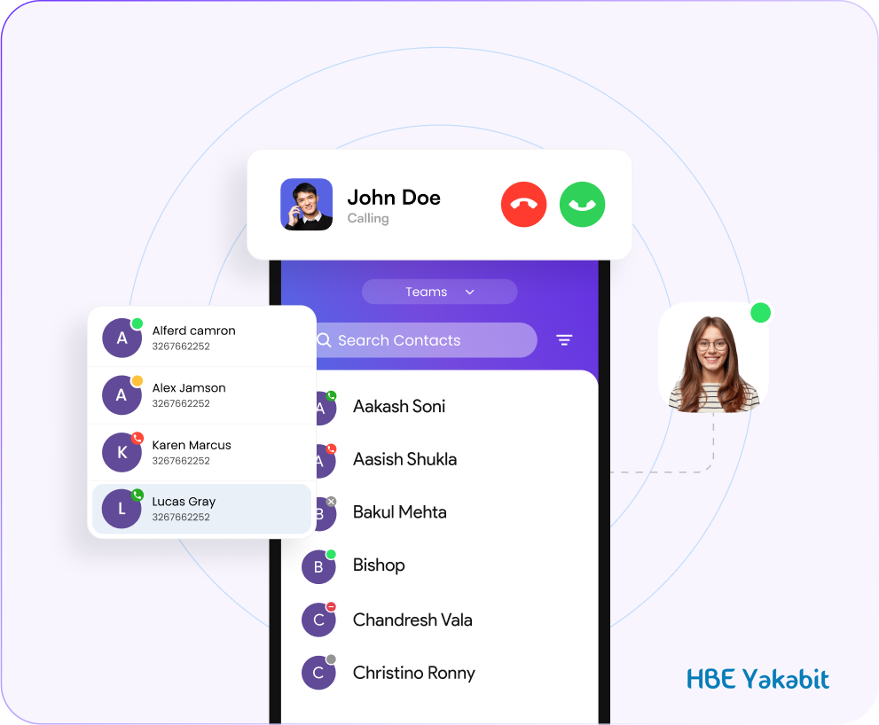 The HBE Yakabit Softphone contact list showing colleagues with live availability, alongside an incoming call