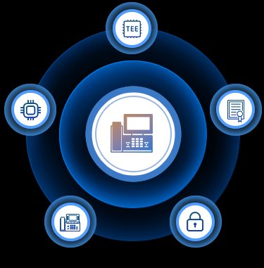 Core Ring: Device Integrity